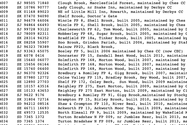 Map showing dozens of pins marking the location of signs, etc., to the east of Manchester
